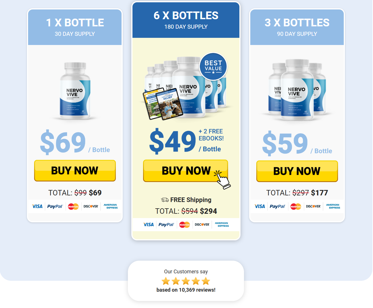 Nervovive pricing packages and discount bundles